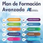 El Plan de Formación Avanzada del IAF dará formación a más de 1.500 profesionales en Aragón
